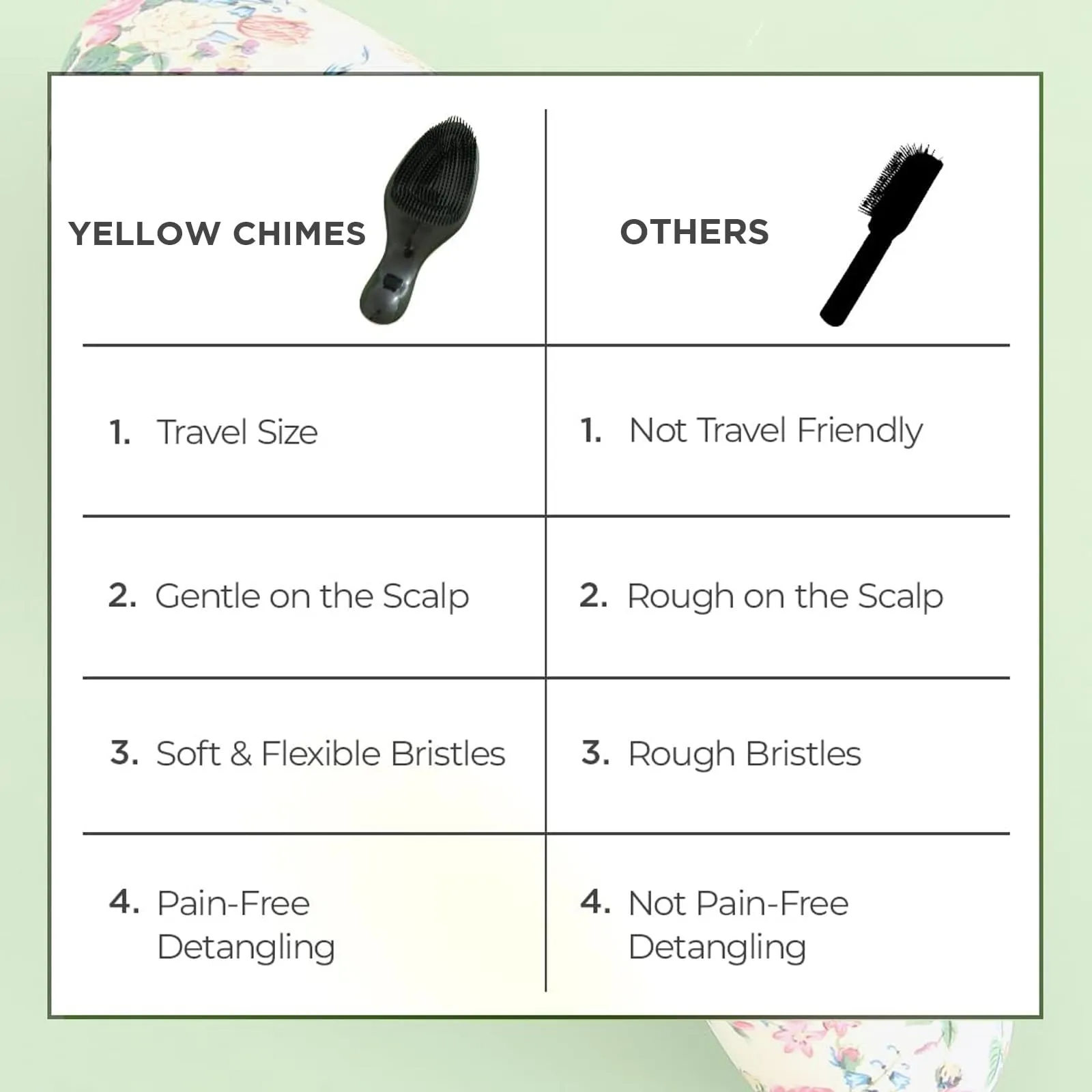 Yellow Chimes Mini Detangler Hair Brush | Soft & Flexible Bristles | Compact & Stylish | Wet & Dry Hair Pain Free Detangling | Travel-Friendly | Hair Brush For Women, Men & Kids